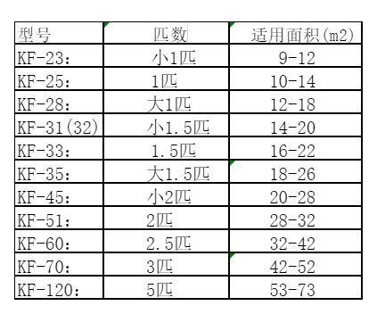 山亭空调维修