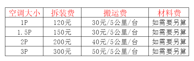 山亭空调移机及费用电话在哪里找